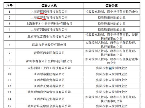 無上市產品的邁威生物沖刺IPO 累計虧損超15億元，生物藥研發的長周期困境與資本博弈