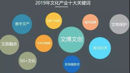 破圈的文創節與移動博物館 數字文化創意軟件如何重塑文博產業新生態