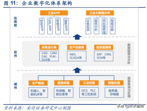 工業互聯網深度報告 智能制造、數字化與軟件自主驅動數字文化創意軟件開發新浪潮